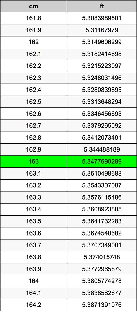 163cm to feet|163 cm to feet converter